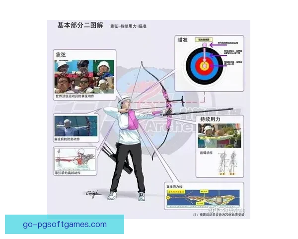射箭运动规则详解及技巧指南